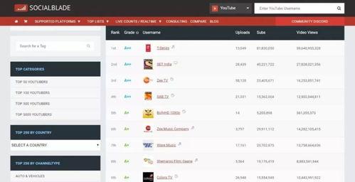 抖音网红吃瓜在哪个平台看,抖音网红吃瓜，独家平台观看指南